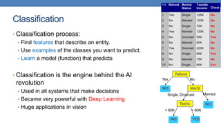 Comprehensive Introduction to Data Mining: Techniques, Applications ...