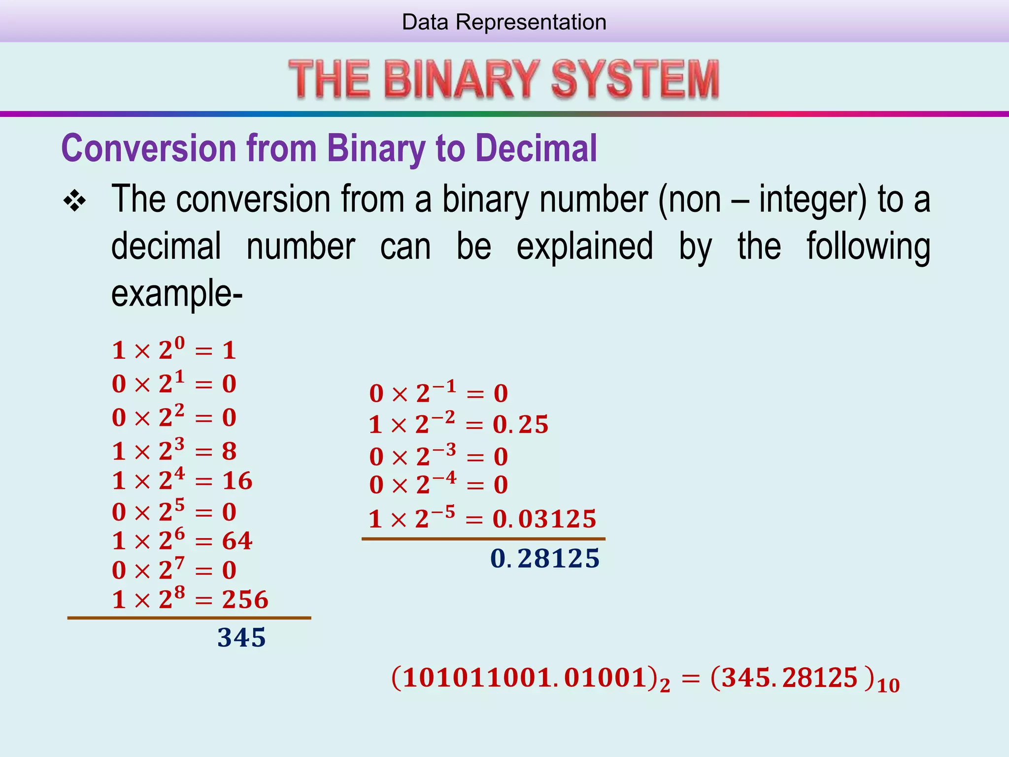 Data Representation
Conversion from Binary to Decimal
 The conversion from a binary number (non – integer) to a
decimal number can be explained by the following
example-
𝟏𝟎𝟏𝟎𝟏𝟏𝟎𝟎𝟏. 𝟎𝟏𝟎𝟎𝟏 𝟐 = 𝟑𝟒𝟓. 28125 𝟏𝟎
𝟏 × 𝟐 𝟎
= 𝟏
𝟎 × 𝟐 𝟏
= 𝟎
𝟎 × 𝟐 𝟐
= 𝟎
𝟏 × 𝟐 𝟑
= 𝟖
𝟏 × 𝟐 𝟒
= 𝟏𝟔
𝟎 × 𝟐 𝟓
= 𝟎
𝟏 × 𝟐 𝟔
= 𝟔𝟒
𝟎 × 𝟐 𝟕
= 𝟎
𝟏 × 𝟐 𝟖
= 𝟐𝟓𝟔
𝟎 × 𝟐−𝟏
= 𝟎
𝟏 × 𝟐−𝟐
= 𝟎. 𝟐𝟓
𝟎 × 𝟐−𝟑
= 𝟎
𝟎 × 𝟐−𝟒
= 𝟎
𝟏 × 𝟐−𝟓
= 𝟎. 𝟎𝟑𝟏𝟐𝟓
𝟑𝟒𝟓
𝟎. 𝟐𝟖𝟏𝟐𝟓
 
