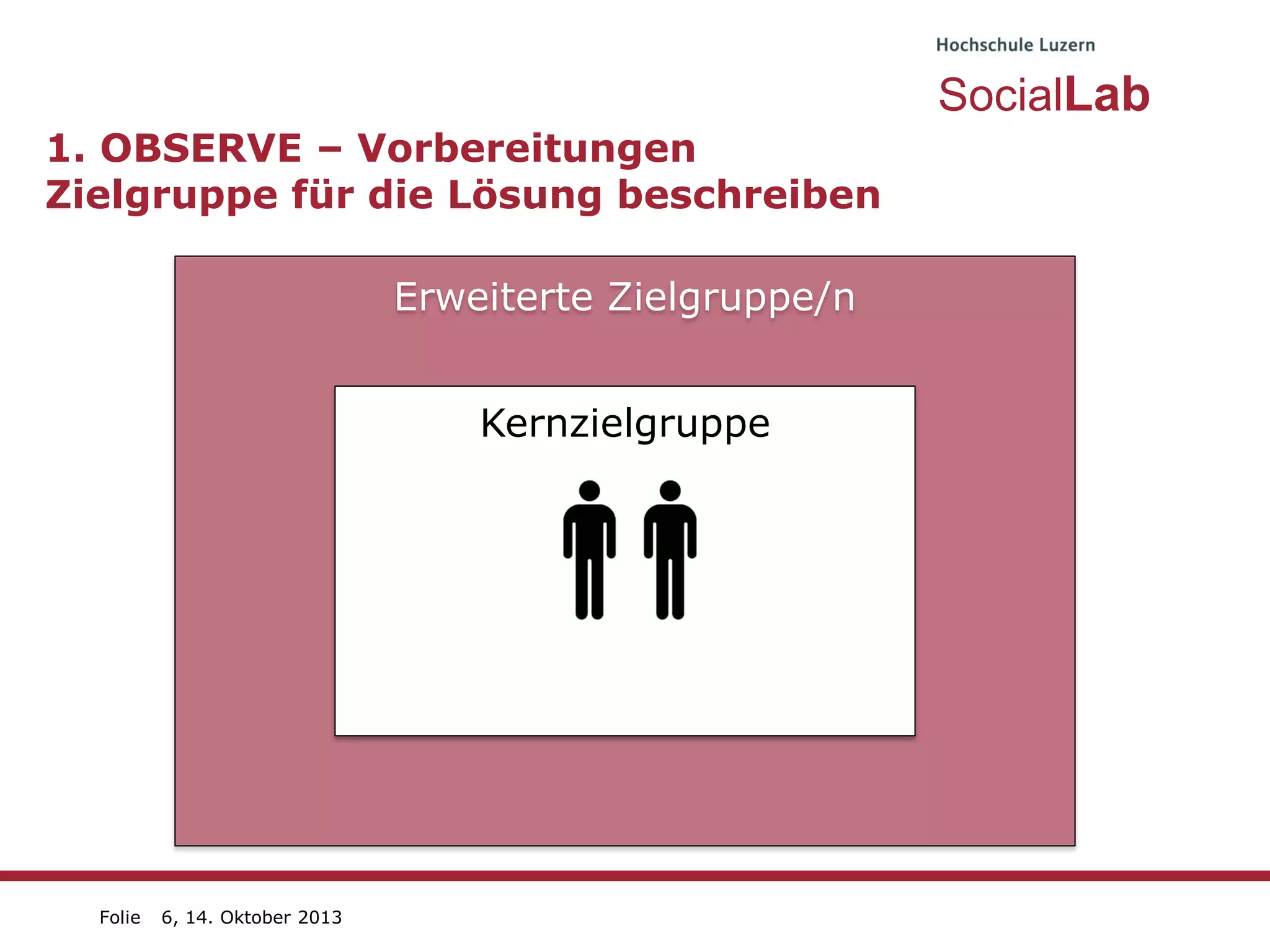 SocialLab
1. OBSERVE – Vorbereitungen
Zielgruppe für die Lösung beschreiben
Erweiterte Zielgruppe/n
Kernzielgruppe

Folie

6, 14. Oktober 2013

 