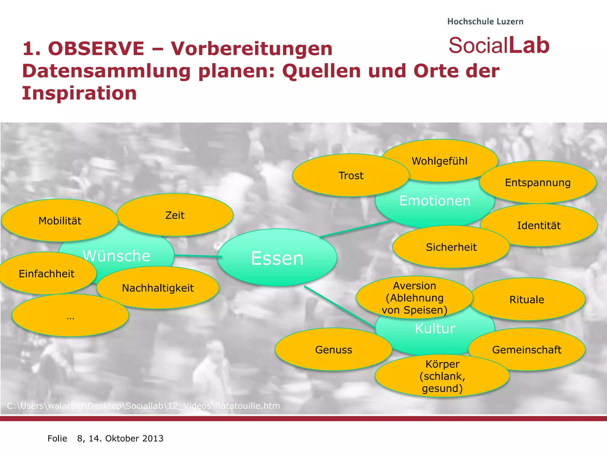 SocialLab
1. OBSERVE – Vorbereitungen
Datensammlung planen: Quellen und Orte der
Inspiration
Wohlgefühl
Trost

Entspannung

Emotionen
Zeit

Mobilität

Wünsche
Einfachheit

Identität
Sicherheit

Essen

Aversion
(Ablehnung
von Speisen)

Nachhaltigkeit
…

Kultur
Genuss

Gemeinschaft
Körper
(schlank,
gesund)

C:UserswalarbigDesktopSociallab12_VideosRatatouille.htm

Folie

Rituale

8, 14. Oktober 2013

 