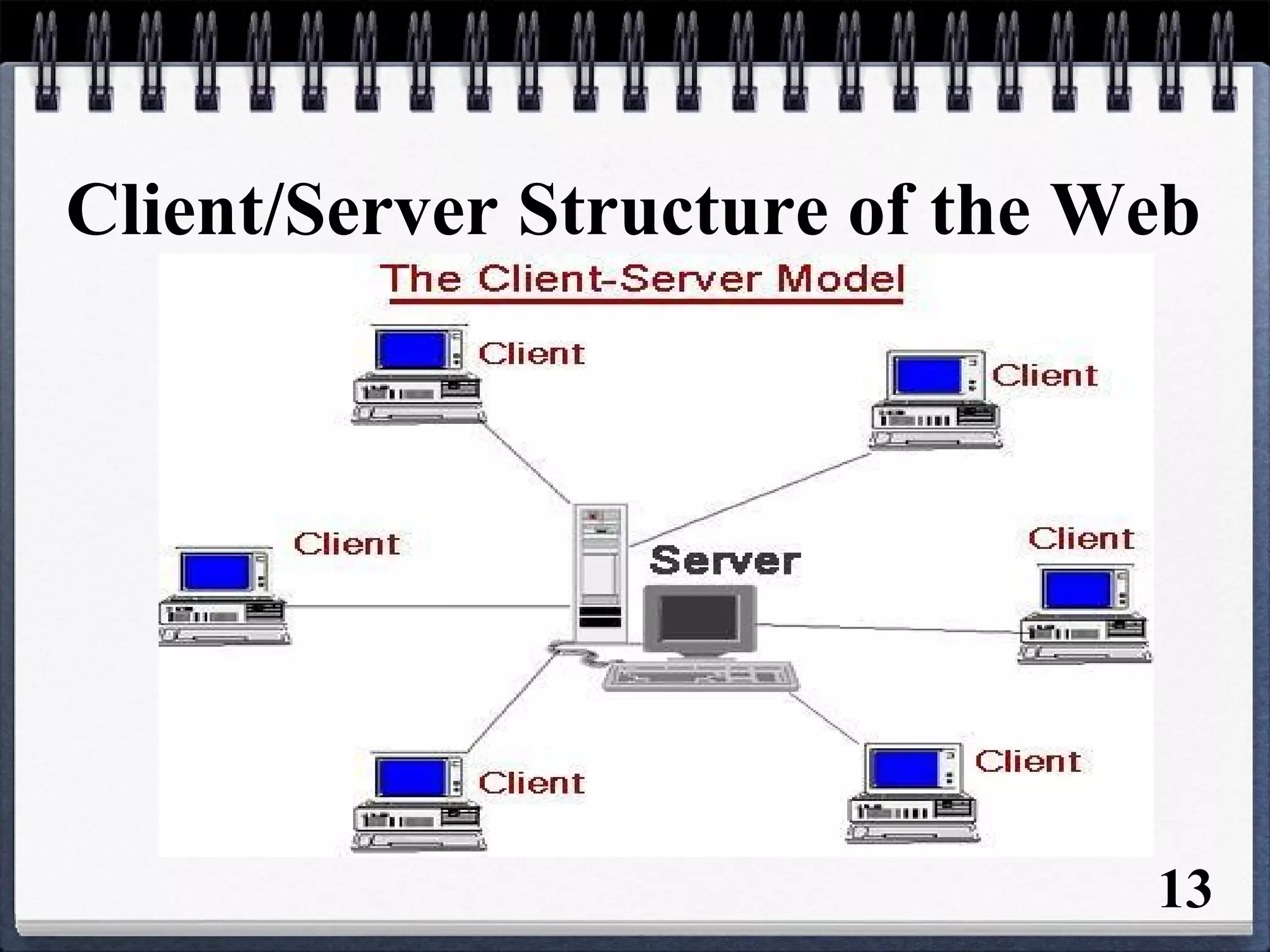 Client/Server Structure of the Web
13
 