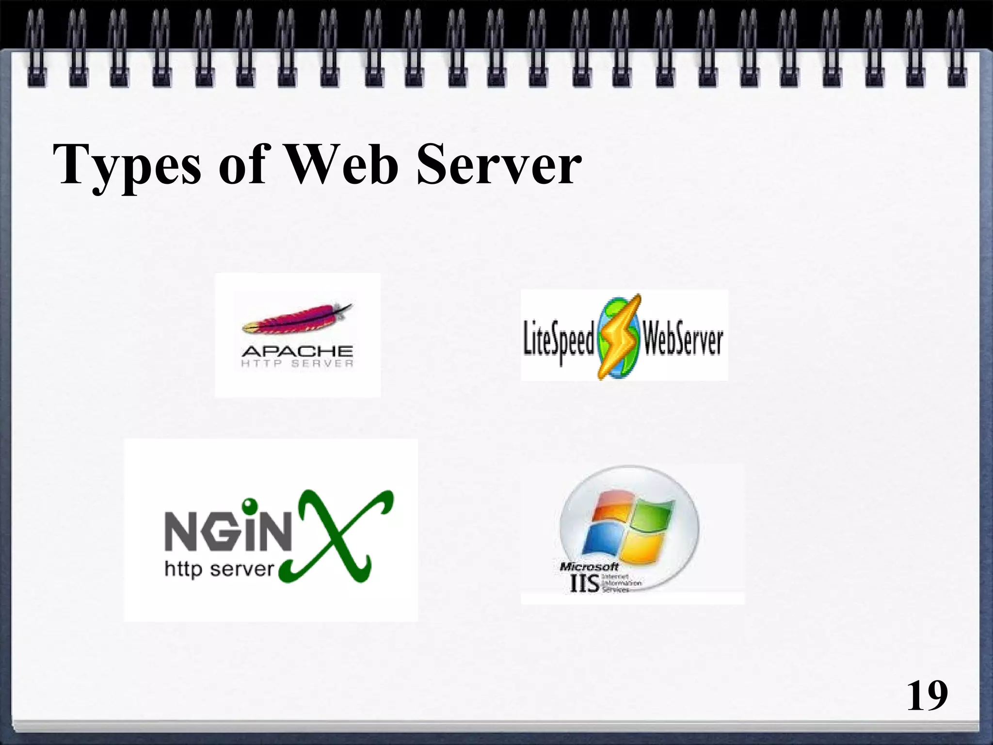 Types of Web Server
19
 
