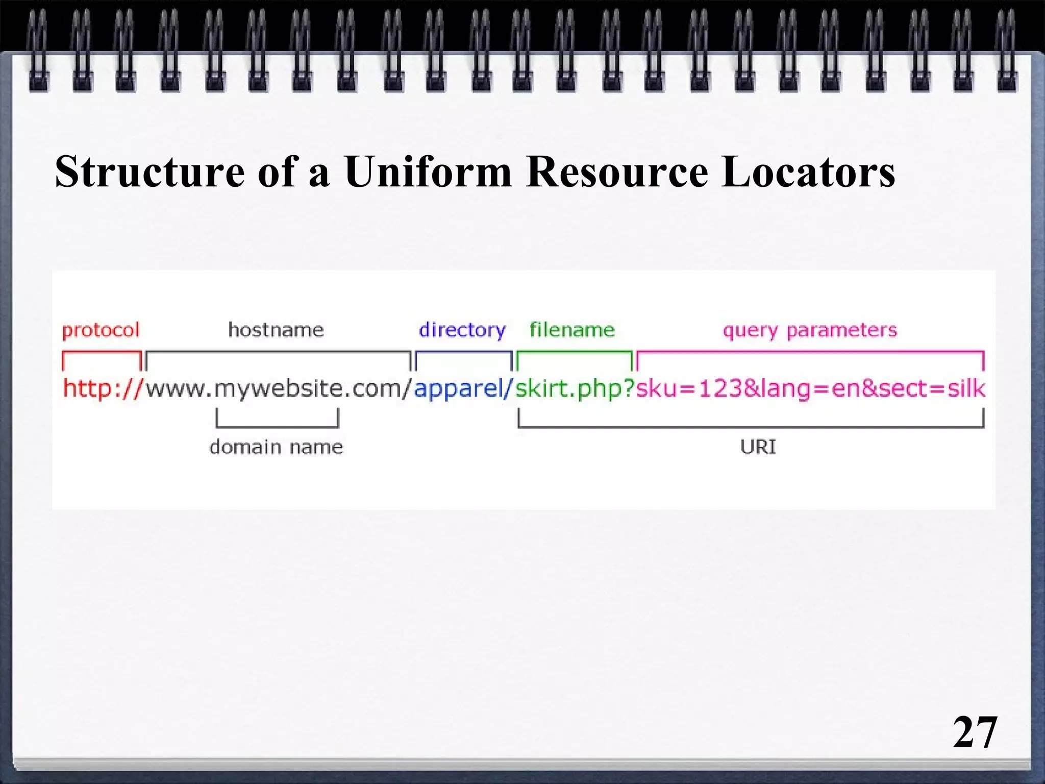 Structure of a Uniform Resource Locators
27
 