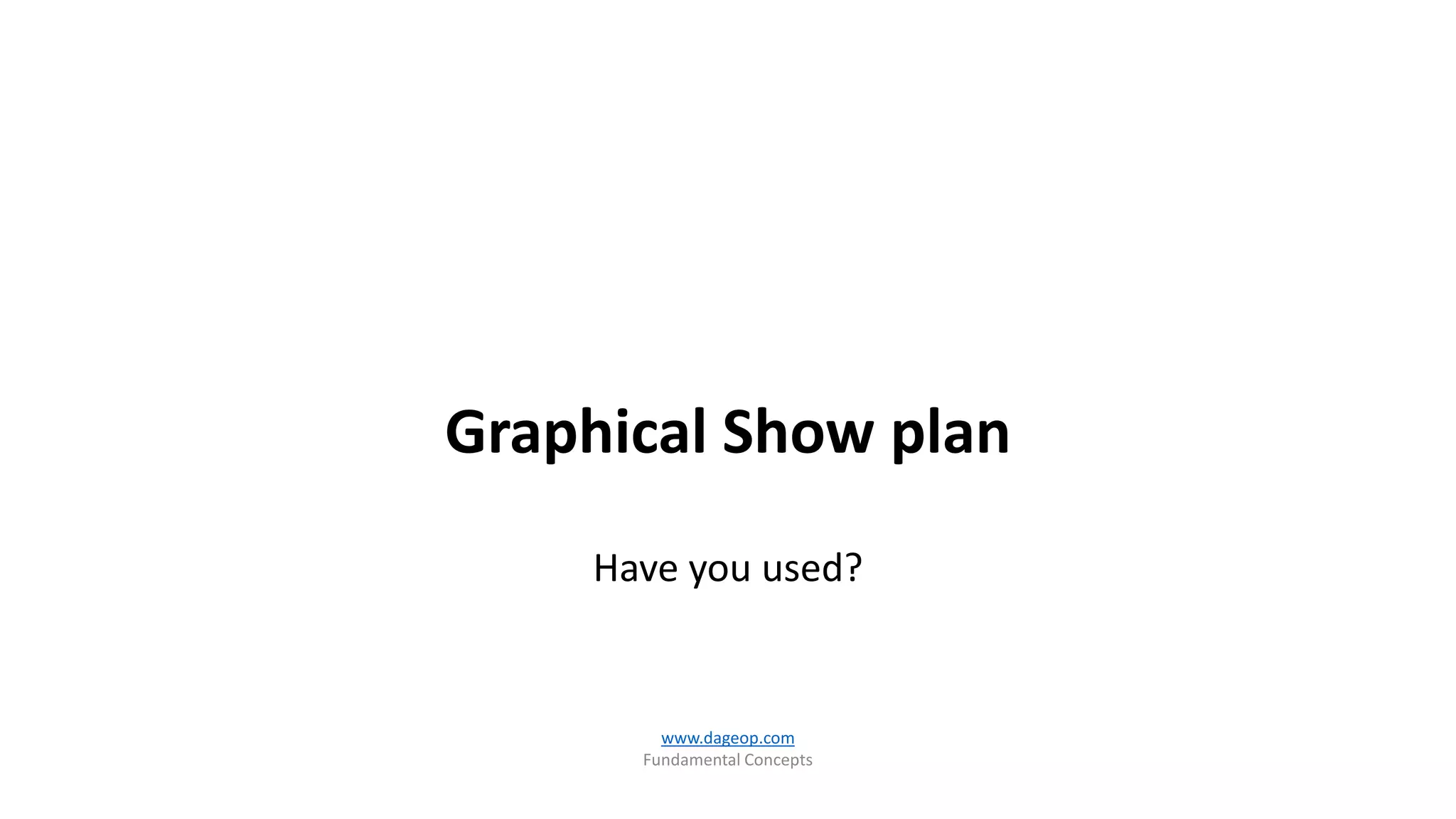 Graphical Show plan
Have you used?
www.dageop.com
Fundamental Concepts
 