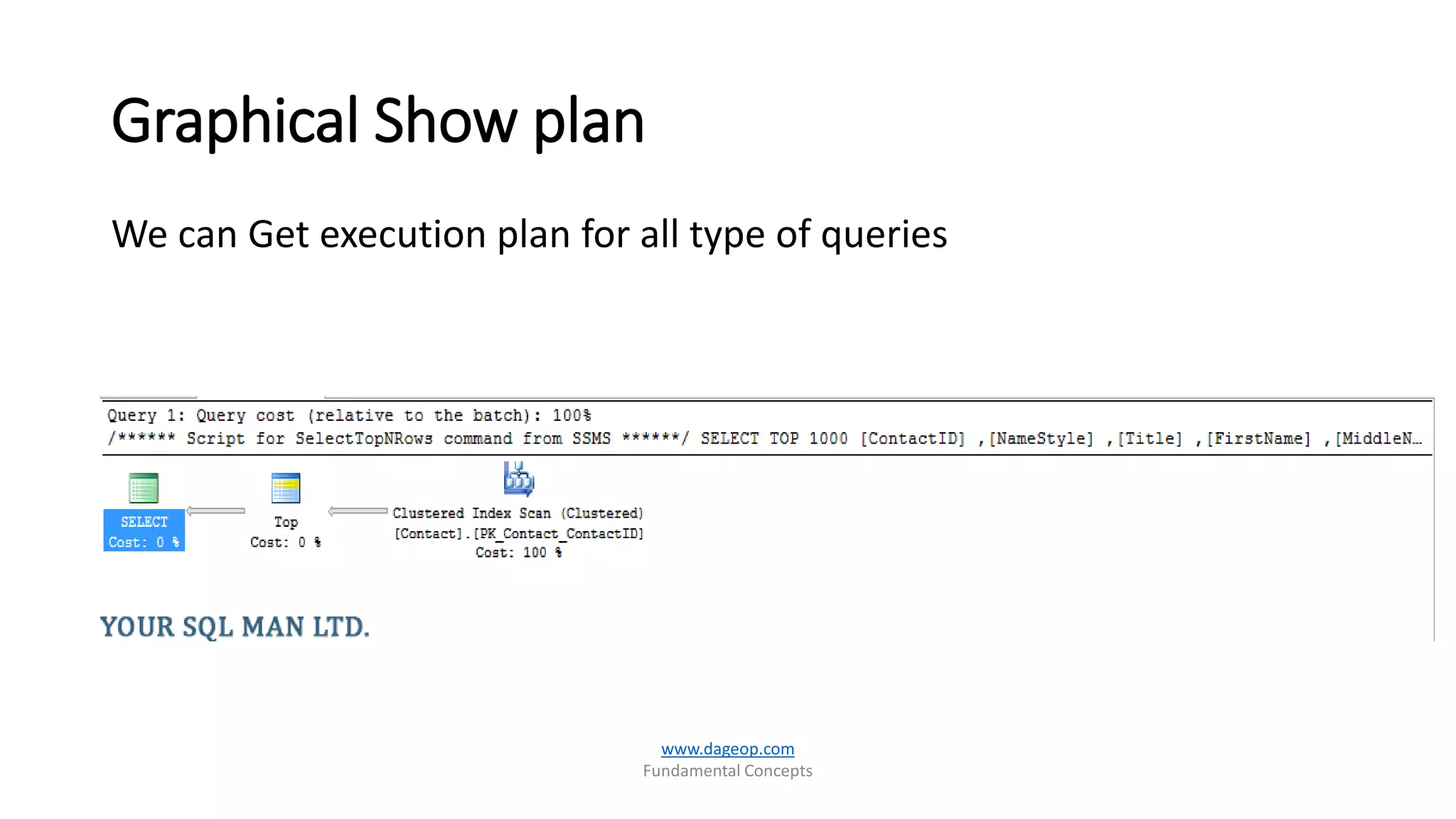 Graphical Show plan
We can Get execution plan for all type of queries
www.dageop.com
Fundamental Concepts
 