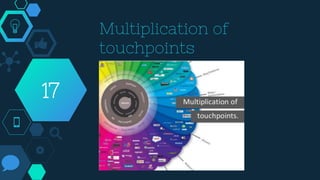 Multiplication of
touchpoints
17
 