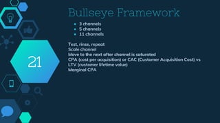 Bullseye Framework
● 3 channels
● 5 channels
● 11 channels
Test, rinse, repeat
Scale channel
Move to the next after channel is saturated
CPA (cost per acquisition) or CAC (Customer Acquisition Cost) vs
LTV (customer lifetime value)
Marginal CPA
21
 