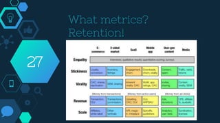 What metrics?
Retention!
27
 