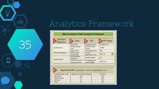 Analytics Framework
35
 