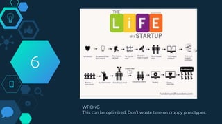 WRONG
This can be optimized. Don’t waste time on crappy prototypes.
6
 