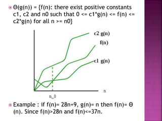  Θ(g(n)) = {f(n): there exist positive constants
c1, c2 and n0 such that 0 <= c1*g(n) <= f(n) <=
c2*g(n) for all n >= n0}
 Example : if f(n)= 28n+9, g(n)= n then f(n)= Θ
(n). Since f(n)>28n and f(n)<=37n.
 