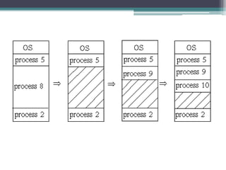 Managing Memory Allocation | PPT