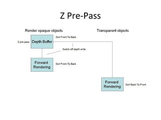 Z Pre-Pass
 