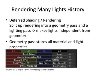 Rendering Many Lights History
• Deferred Shading / Rendering
Split up rendering into a geometry pass and a
lighting pass -> makes lights independent from
geometry
• Geometry pass stores all material and light
properties
Killzone 2’s G-Buffer Layout (courtesy of Michal Valient)
 