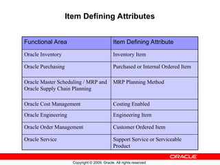 Oracle_SCM_Inventory_01_Define_Items.ppt