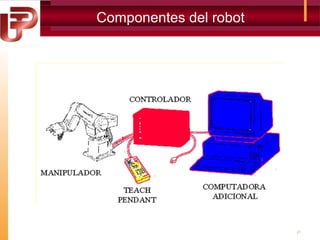 Componentes del robot

21

 