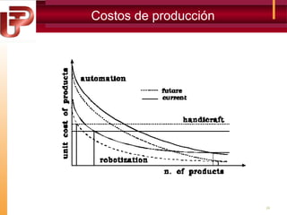 Costos de producción

24

 
