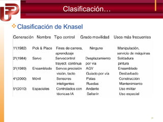 Clasificación…
 Clasificación de Knasel

26

 
