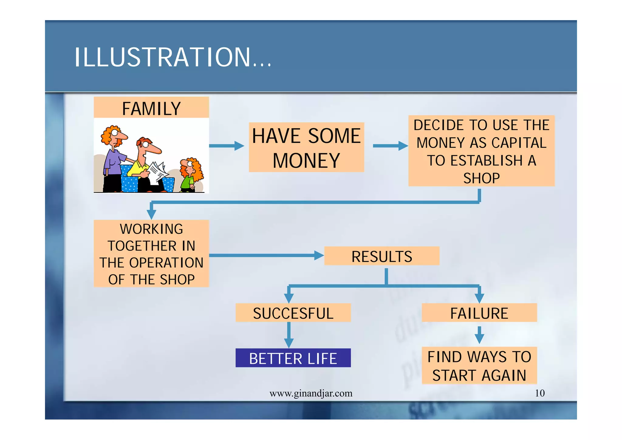 CONCEPTS AND DEFINITIONS