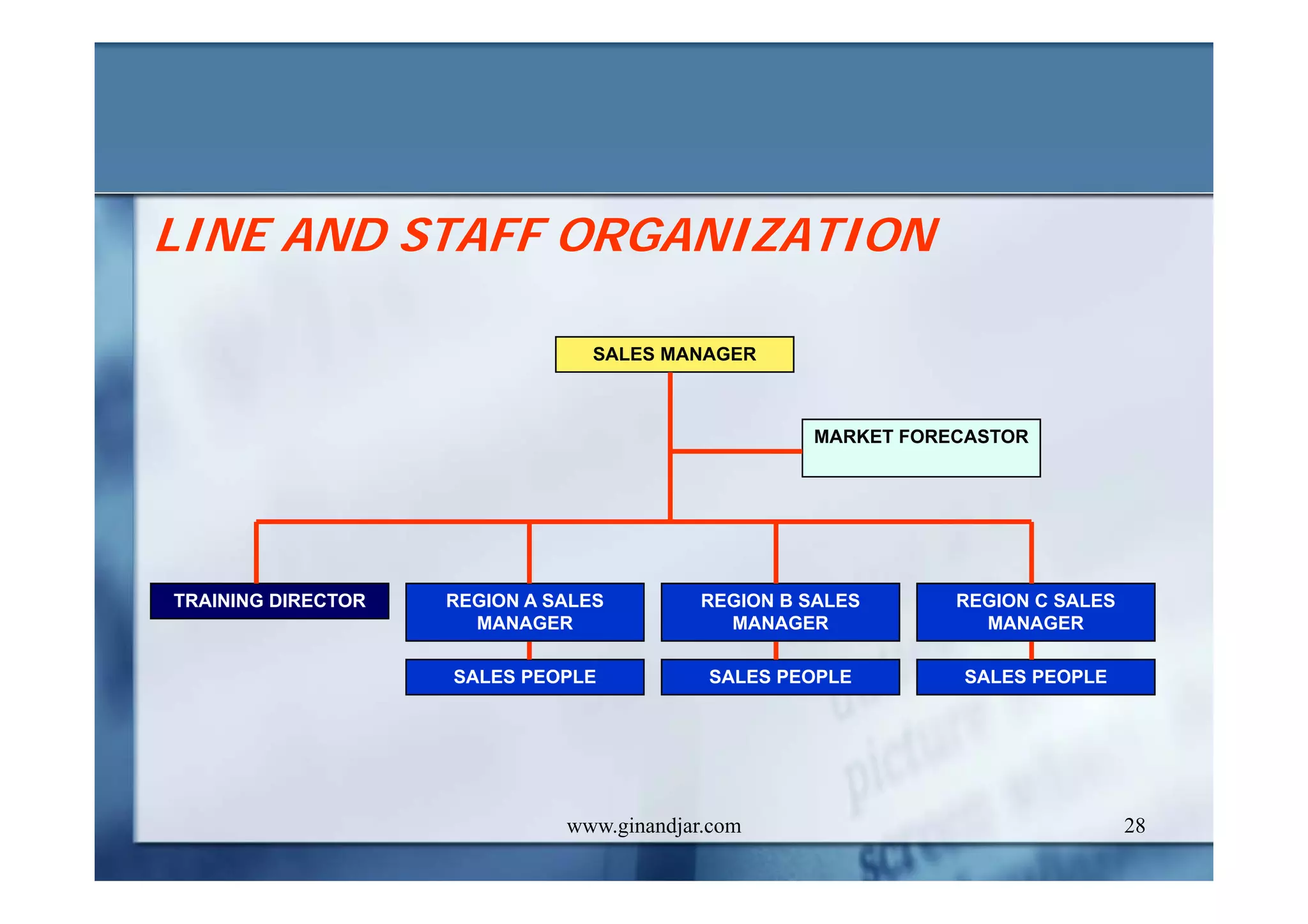 CONCEPTS AND DEFINITIONS