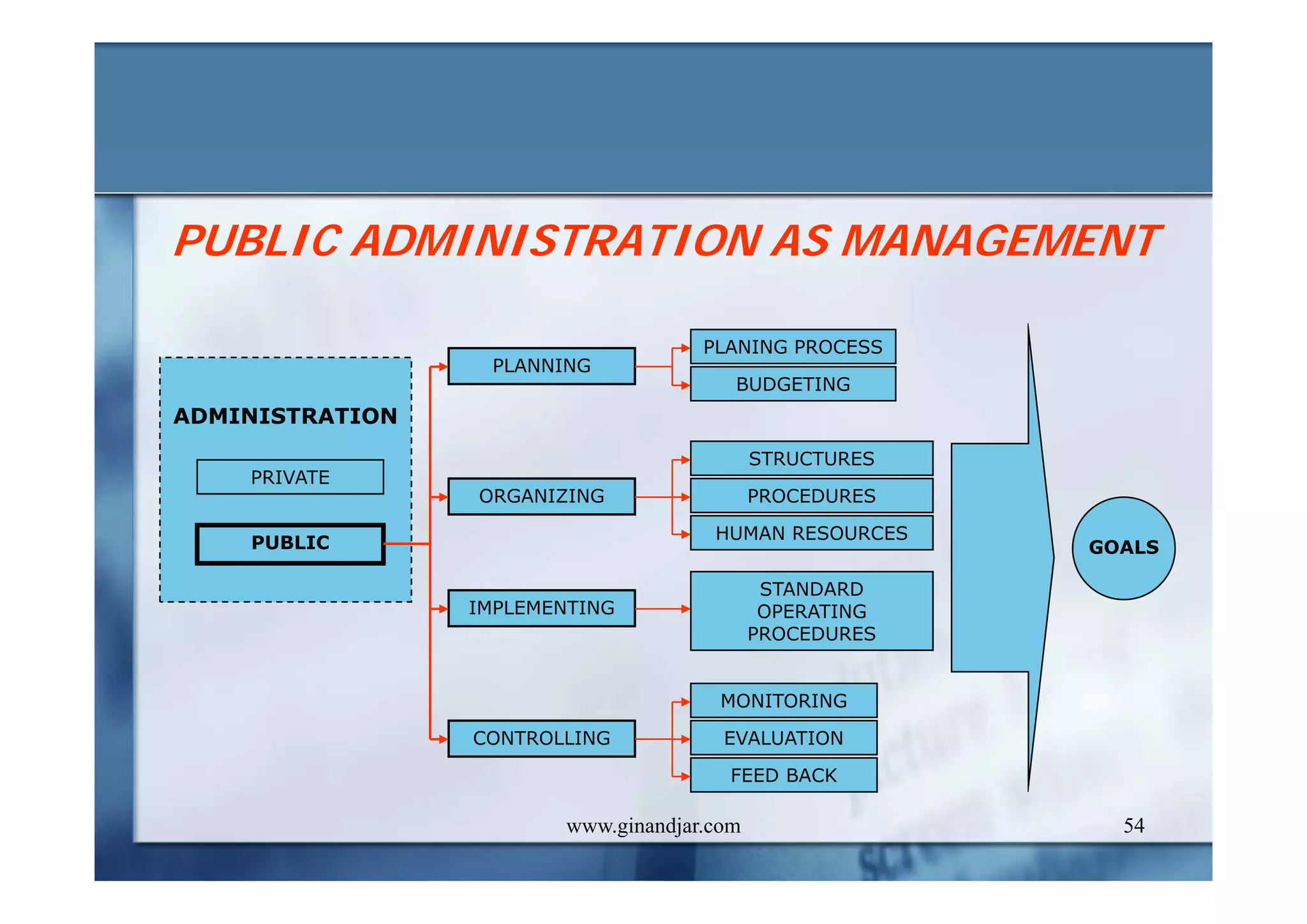 CONCEPTS AND DEFINITIONS