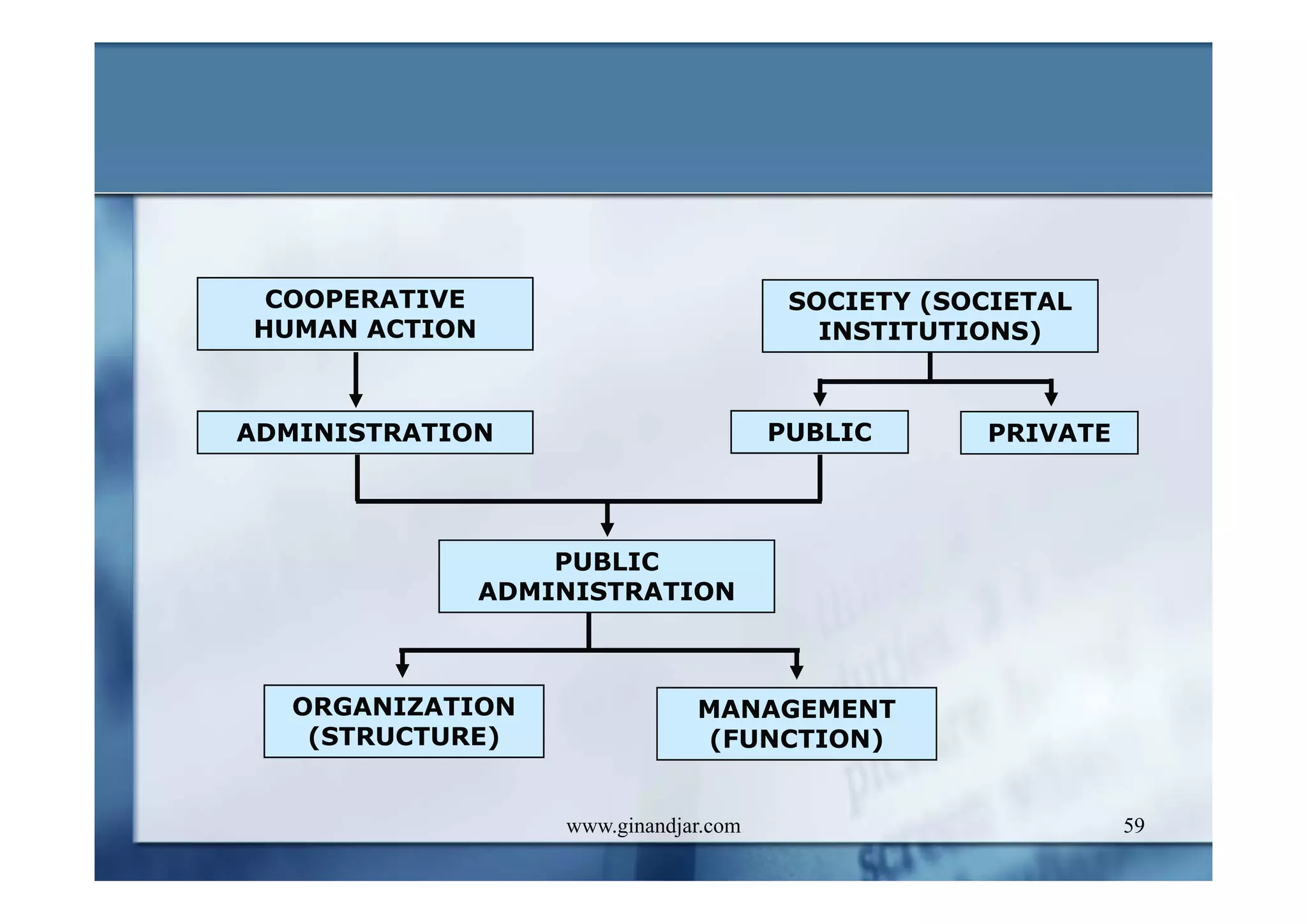 CONCEPTS AND DEFINITIONS