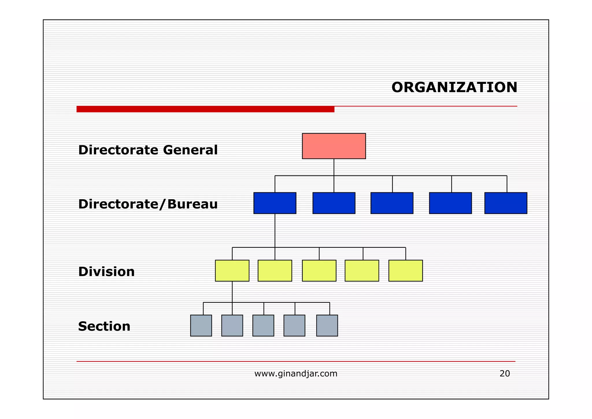 DEFINITIONS AND CONCEPTS