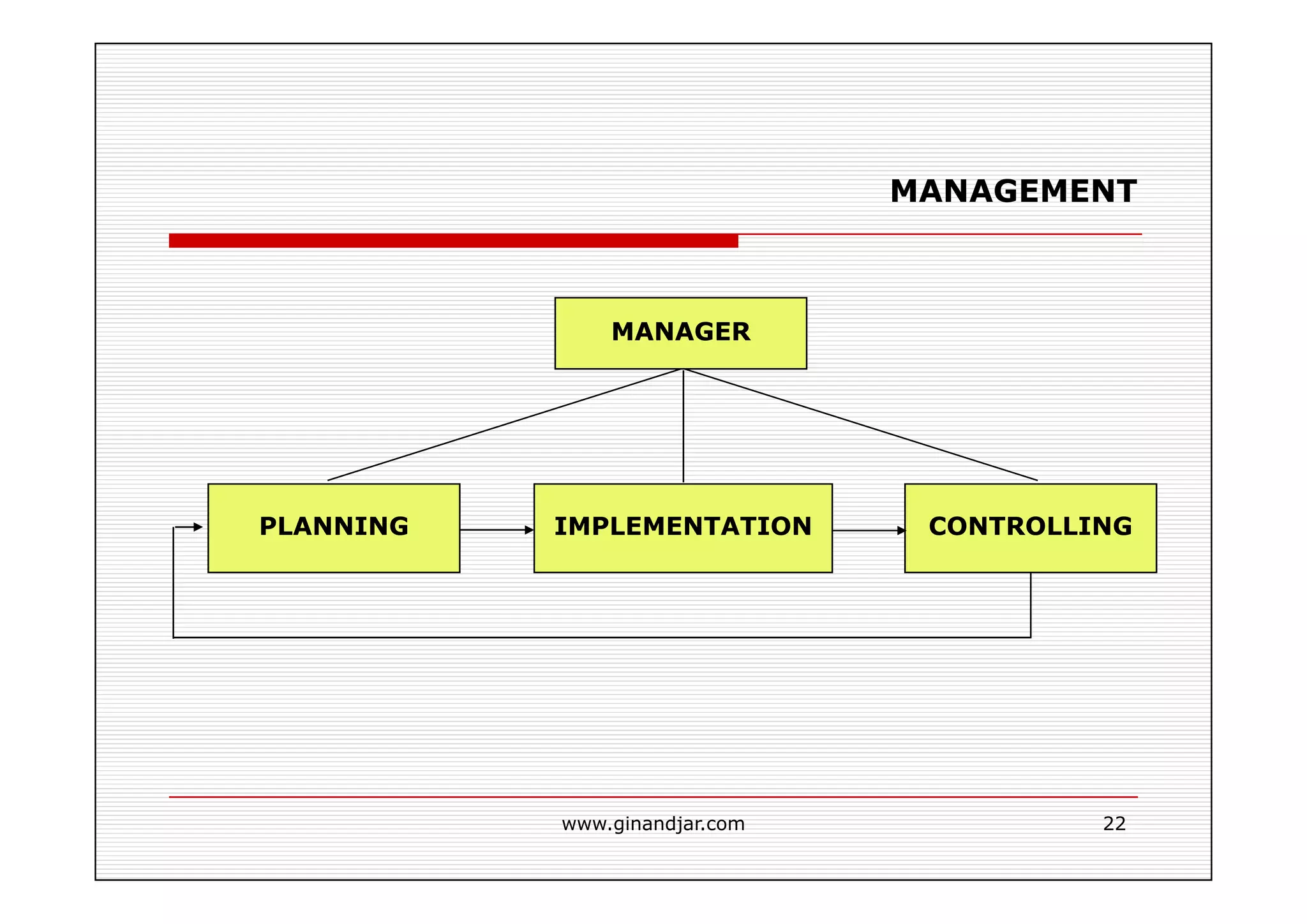 DEFINITIONS AND CONCEPTS