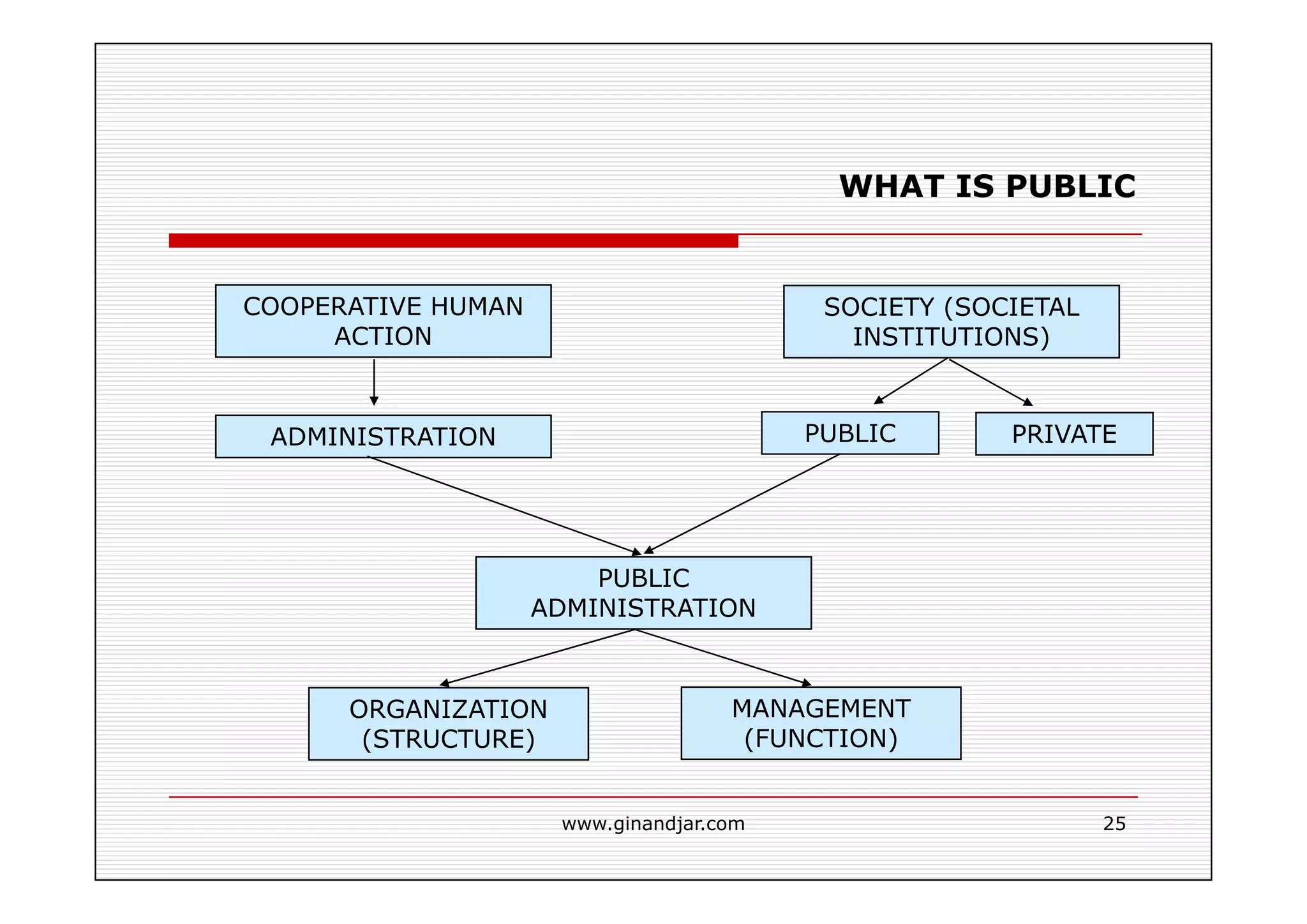DEFINITIONS AND CONCEPTS