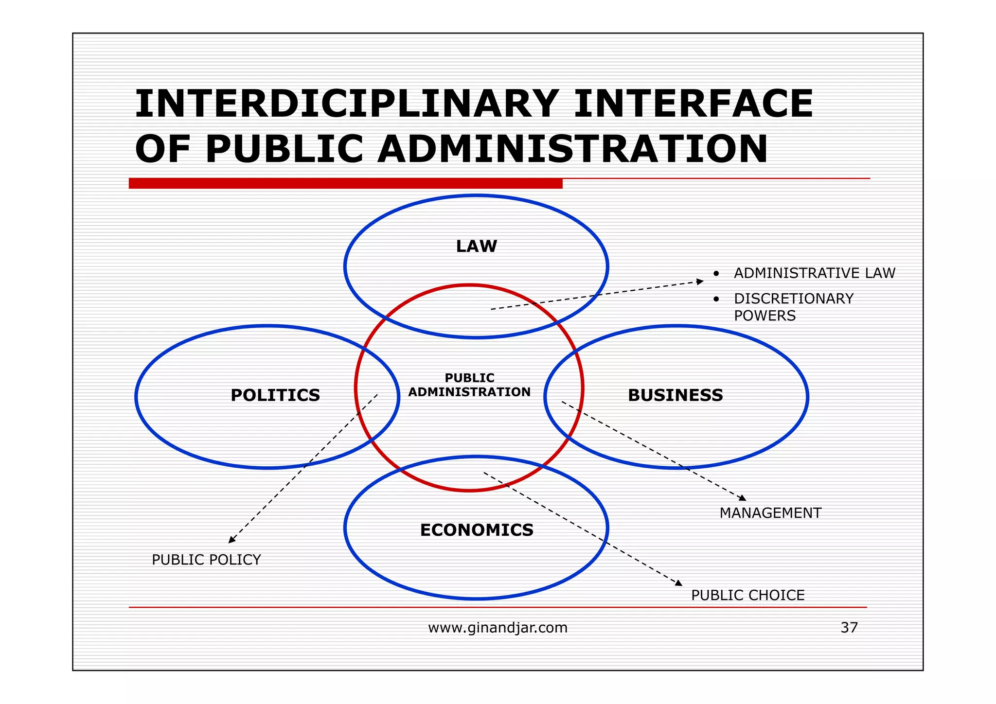 DEFINITIONS AND CONCEPTS