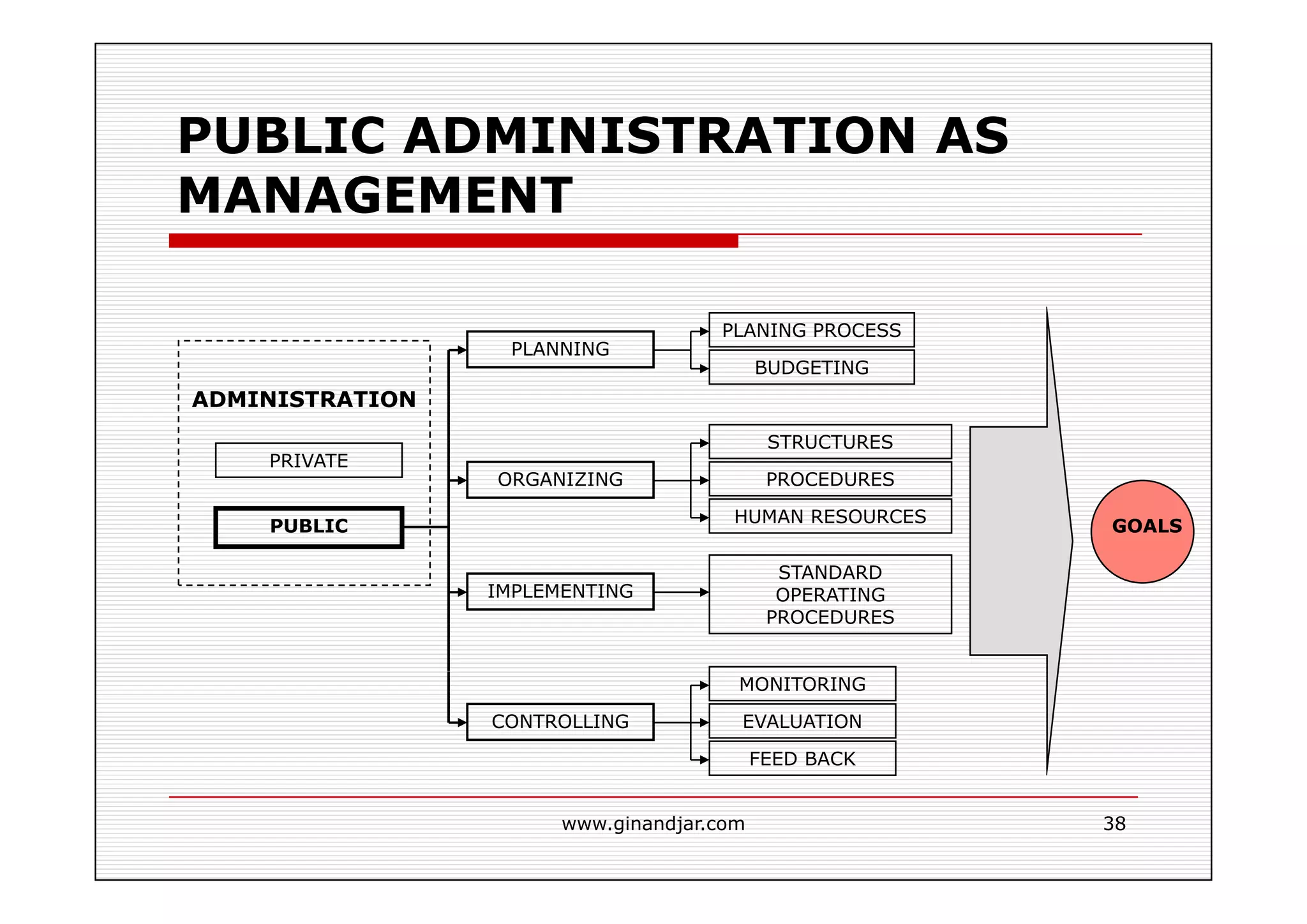 DEFINITIONS AND CONCEPTS