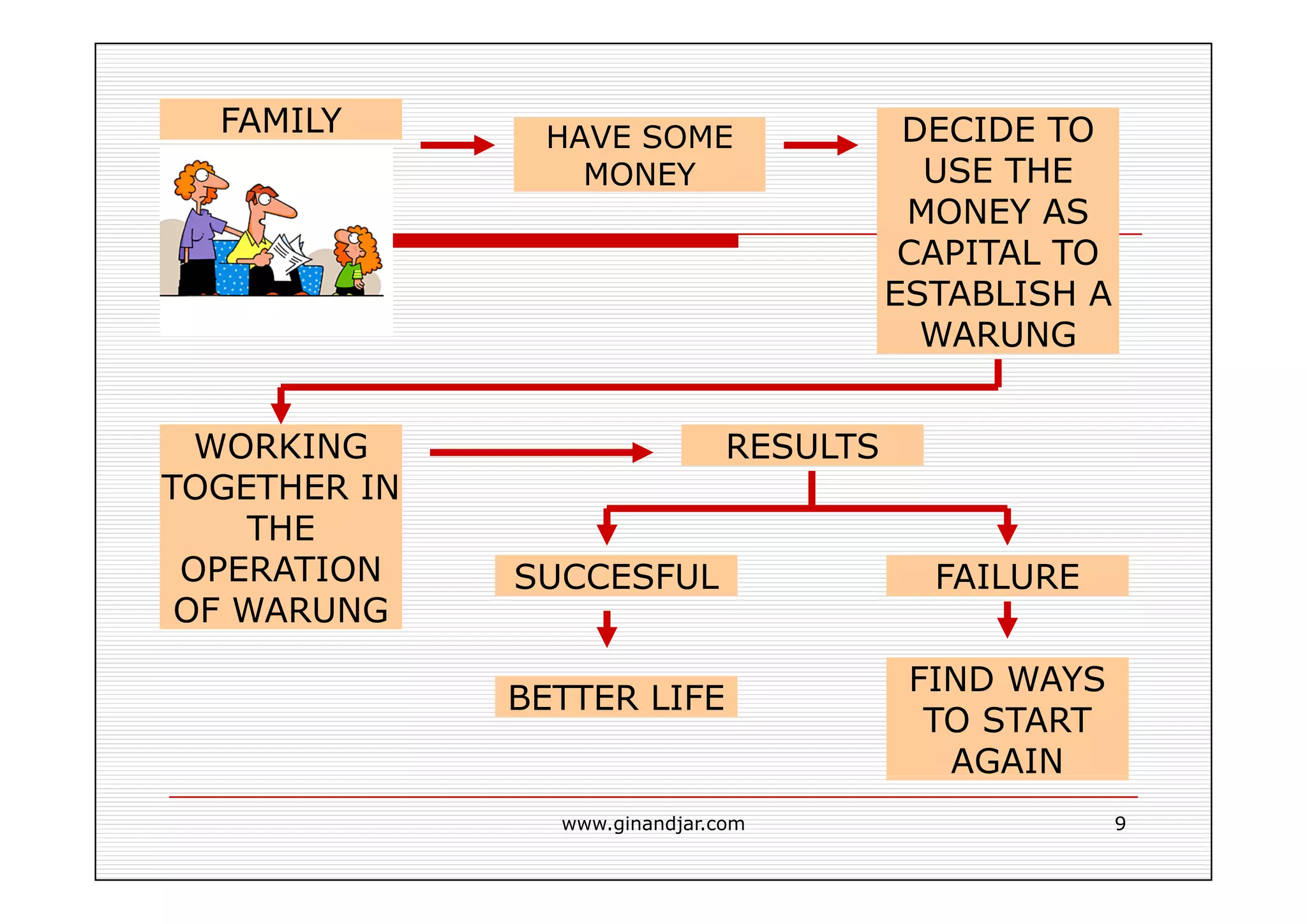 DEFINITIONS AND CONCEPTS