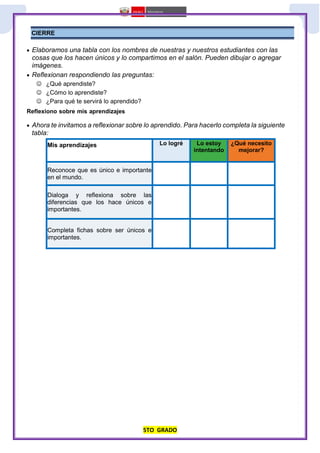5TO GRADO
CIERRE
 Elaboramos una tabla con los nombres de nuestras y nuestros estudiantes con las
cosas que los hacen únicos y lo compartimos en el salón. Pueden dibujar o agregar
imágenes.
 Reflexionan respondiendo las preguntas:
 ¿Qué aprendiste?
 ¿Cómo lo aprendiste?
 ¿Para qué te servirá lo aprendido?
Reflexiono sobre mis aprendizajes
 Ahora te invitamos a reflexionar sobre lo aprendido. Para hacerlo completa la siguiente
tabla:
Mis aprendizajes Lo logré Lo estoy
intentando
¿Qué necesito
mejorar?
Reconoce que es único e importante
en el mundo.
Dialoga y reflexiona sobre las
diferencias que los hace únicos e
importantes.
Completa fichas sobre ser únicos e
importantes.
 