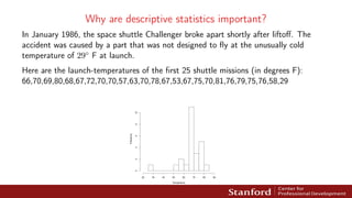 Why are descriptive statistics important?
In January 1986, the space shuttle Challenger broke apart shortly after liftoff. The
accident was caused by a part that was not designed to fly at the unusually cold
temperature of 29◦ F at launch.
Here are the launch-temperatures of the first 25 shuttle missions (in degrees F):
66,70,69,80,68,67,72,70,70,57,63,70,78,67,53,67,75,70,81,76,79,75,76,58,29
Temperature
Frequency
20 30 40 50 60 70 80 90
0
2
4
6
8
10
 