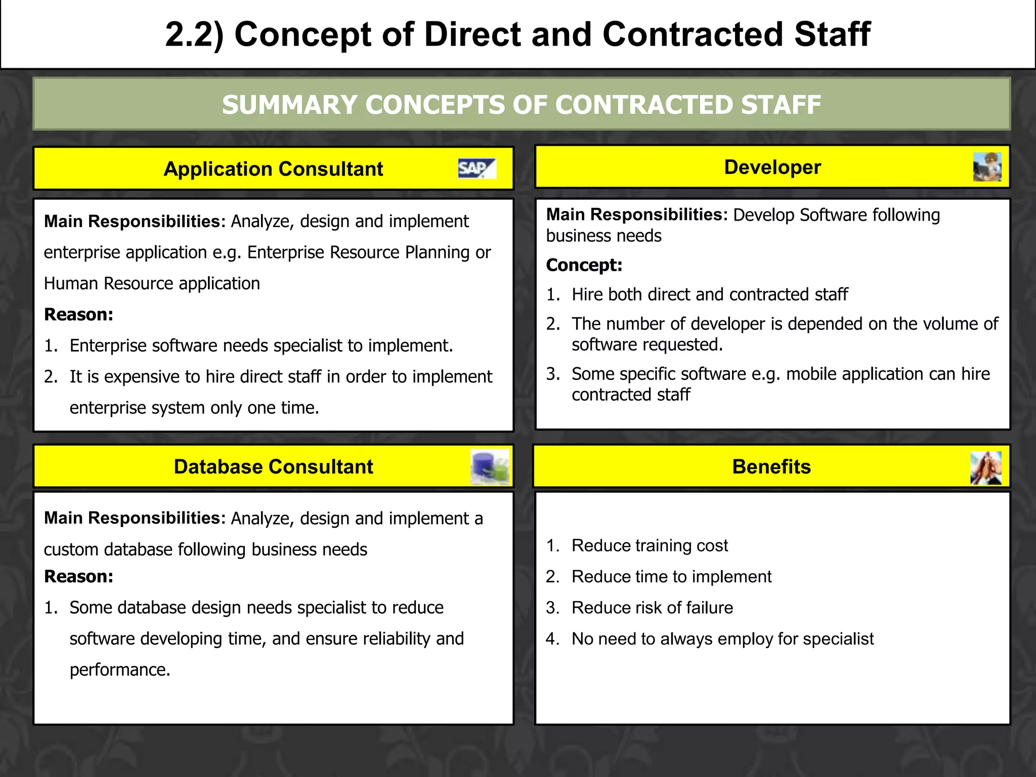 2.2) Concept of Direct and Contracted Staff
                        SUMMARY CONCEPTS OF CONTRACTED STAFF

                Application Consultant                                                 Developer

Main Responsibilities: Analyze, design and implement            Main Responsibilities: Develop Software following
                                                                business needs
enterprise application e.g. Enterprise Resource Planning or
                                                                Concept:
Human Resource application
                                                                1. Hire both direct and contracted staff
Reason:
                                                                2. The number of developer is depended on the volume of
1. Enterprise software needs specialist to implement.              software requested.
2. It is expensive to hire direct staff in order to implement   3. Some specific software e.g. mobile application can hire
                                                                   contracted staff
   enterprise system only one time.


                  Database Consultant                                                     Benefits

Main Responsibilities: Analyze, design and implement a
custom database following business needs                        1. Reduce training cost
Reason:                                                         2. Reduce time to implement
1. Some database design needs specialist to reduce              3. Reduce risk of failure
   software developing time, and ensure reliability and         4. No need to always employ for specialist
   performance.
 