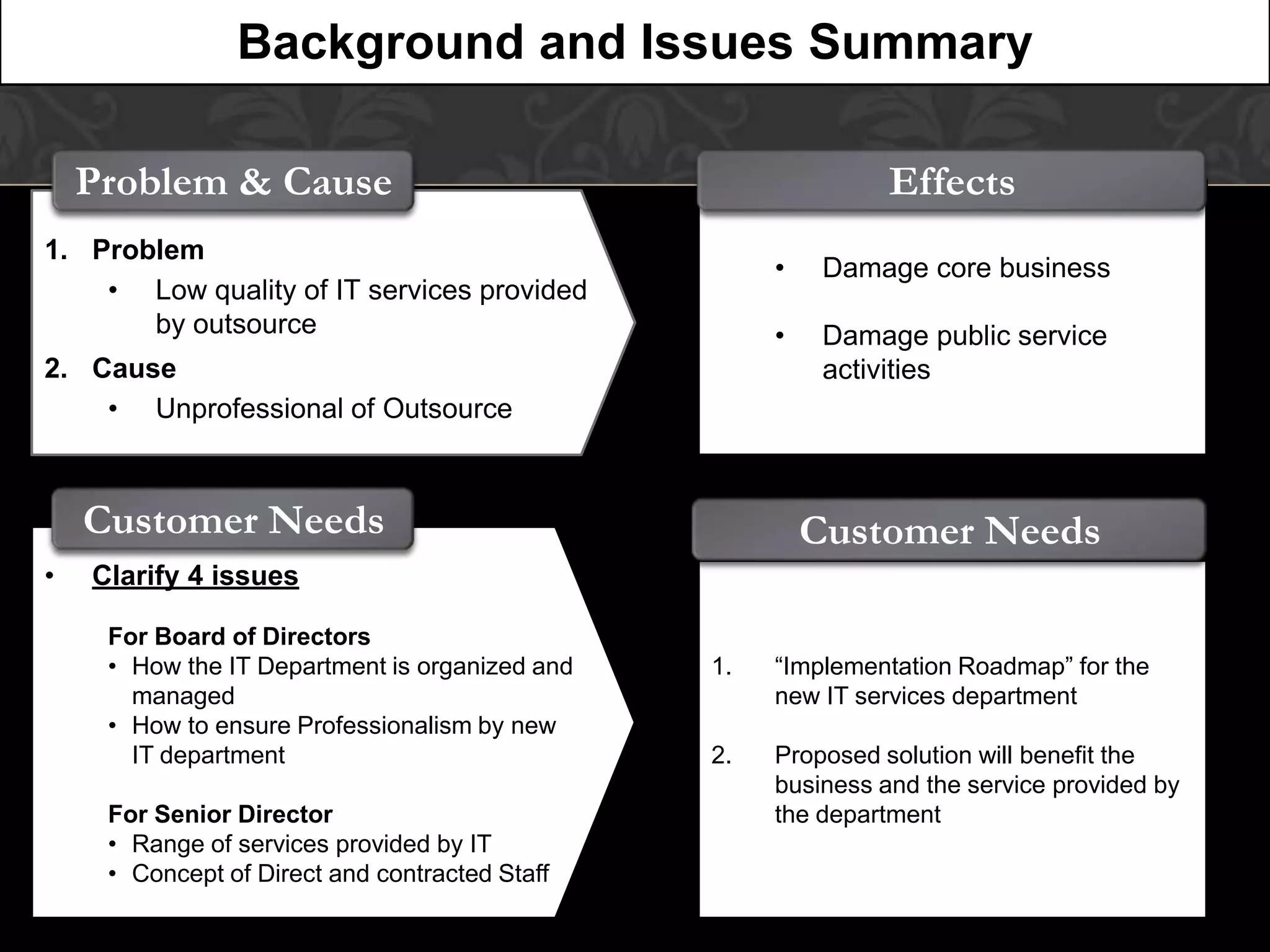 Background and Issues Summary

    Problem & Cause                                            Effects
1. Problem
                                                     •    Damage core business
    • Low quality of IT services provided
       by outsource                                  •    Damage public service
2. Cause                                                  activities
    • Unprofessional of Outsource



    Customer Needs                                       Customer Needs
•   Clarify 4 issues

     For Board of Directors
     • How the IT Department is organized and   1.   “Implementation Roadmap” for the
       managed                                       new IT services department
     • How to ensure Professionalism by new
       IT department                            2.   Proposed solution will benefit the
                                                     business and the service provided by
     For Senior Director                             the department
     • Range of services provided by IT
     • Concept of Direct and contracted Staff
 