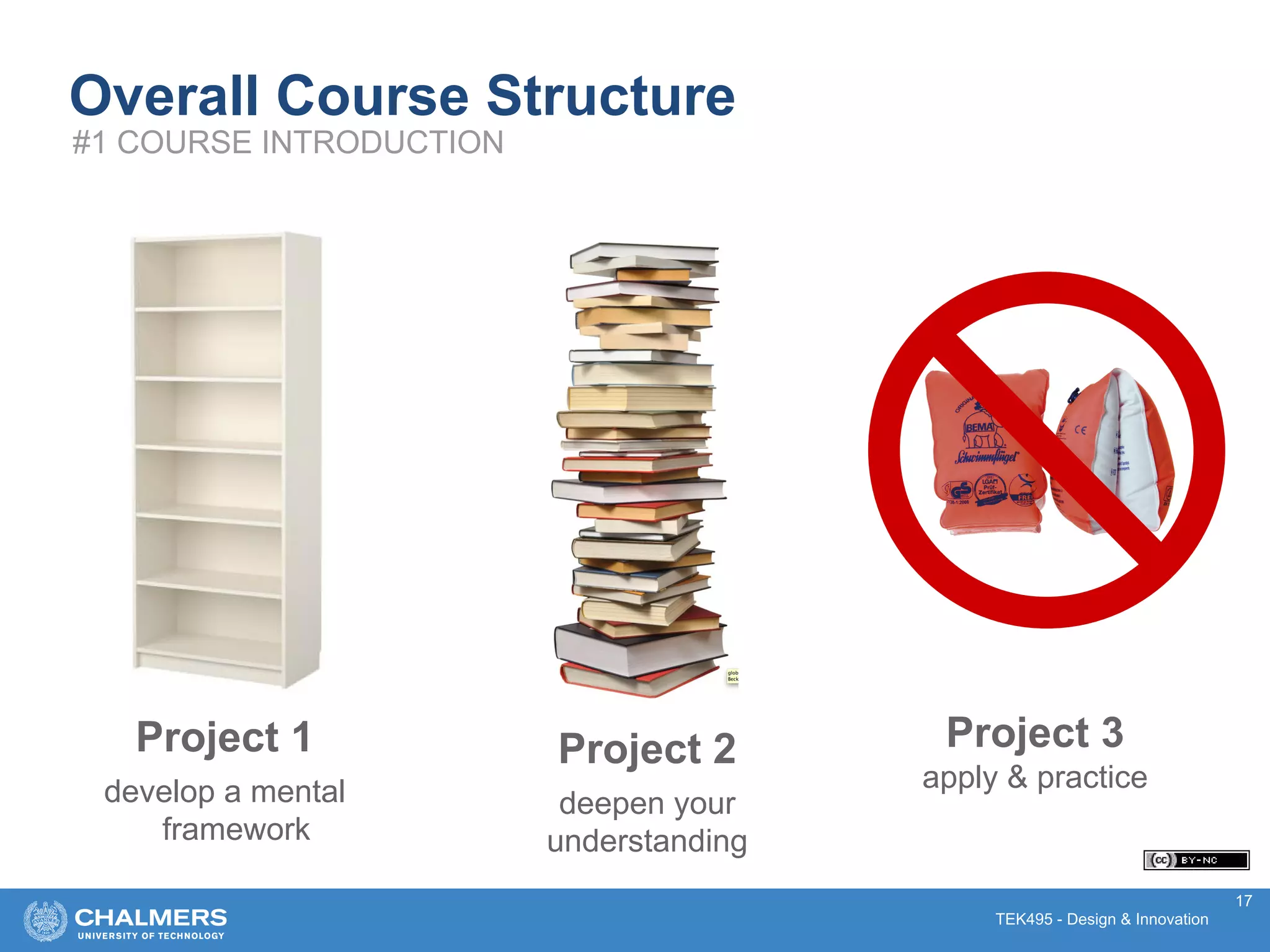 TEK495 - Design & Innovation
17
Overall Course Structure
#1 COURSE INTRODUCTION
Project 1
develop a mental
framework
Project 2
deepen your
understanding
Project 3
apply & practice
 