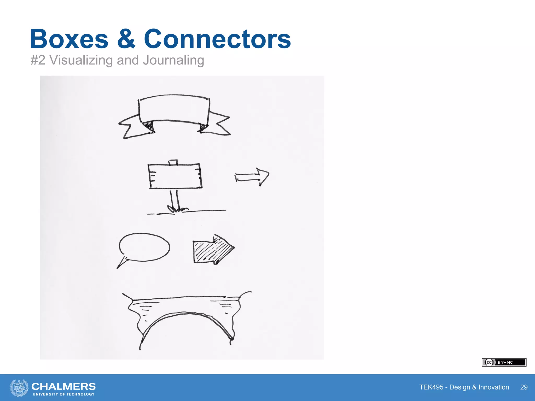 TEK495 - Design & Innovation 29
Boxes & Connectors
#2 Visualizing and Journaling
 