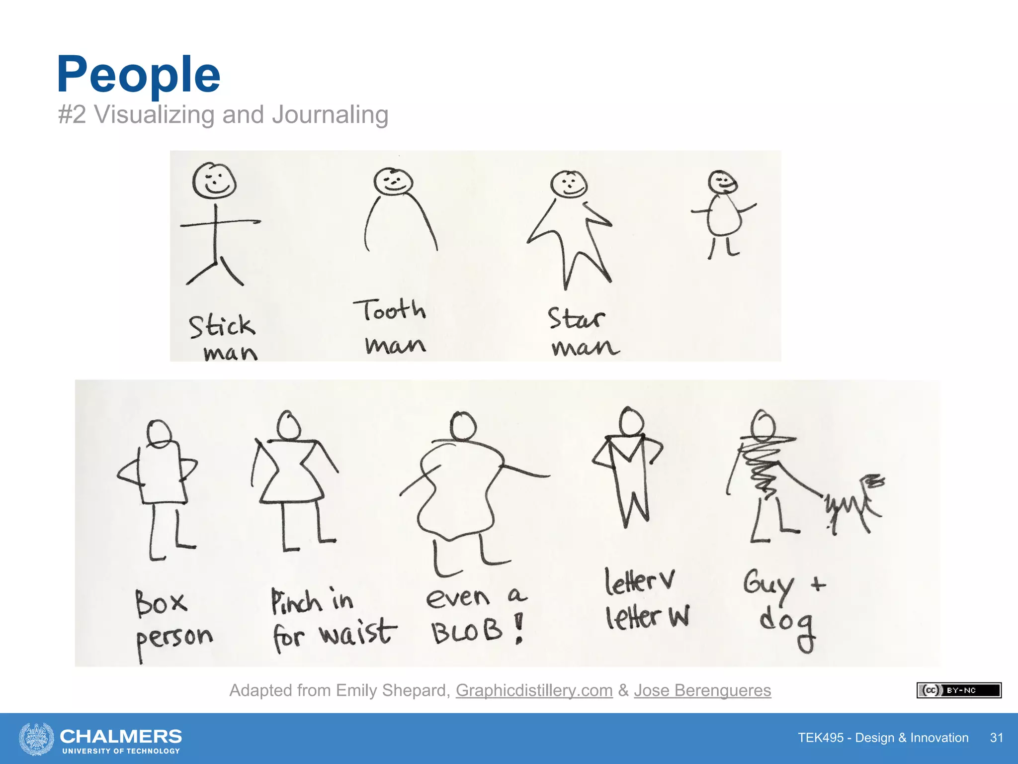 TEK495 - Design & Innovation 31
People
#2 Visualizing and Journaling
Adapted from Emily Shepard, Graphicdistillery.com & Jose Berengueres
 