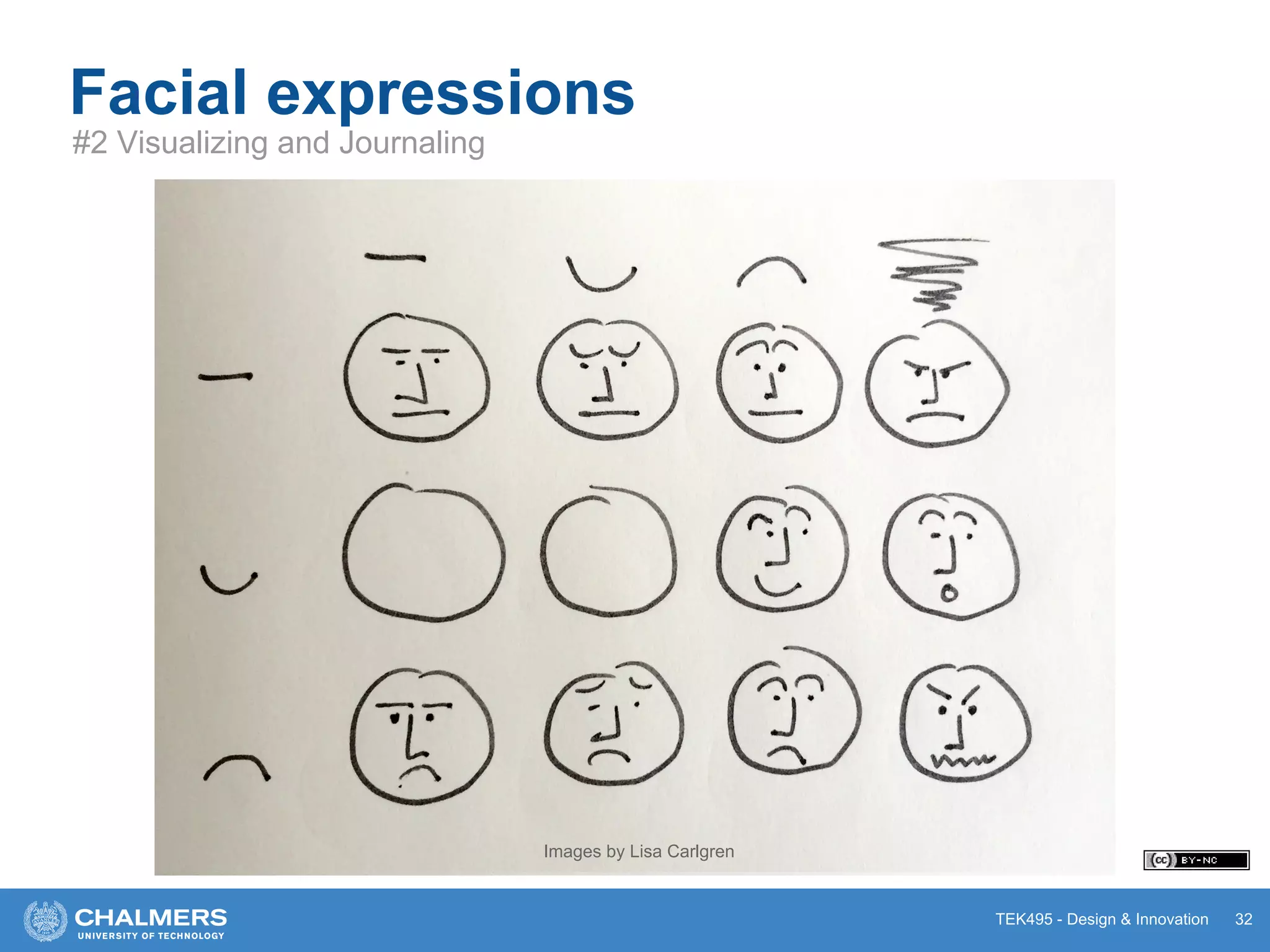 TEK495 - Design & Innovation 32
Facial expressions
#2 Visualizing and Journaling
Images by Lisa Carlgren
 