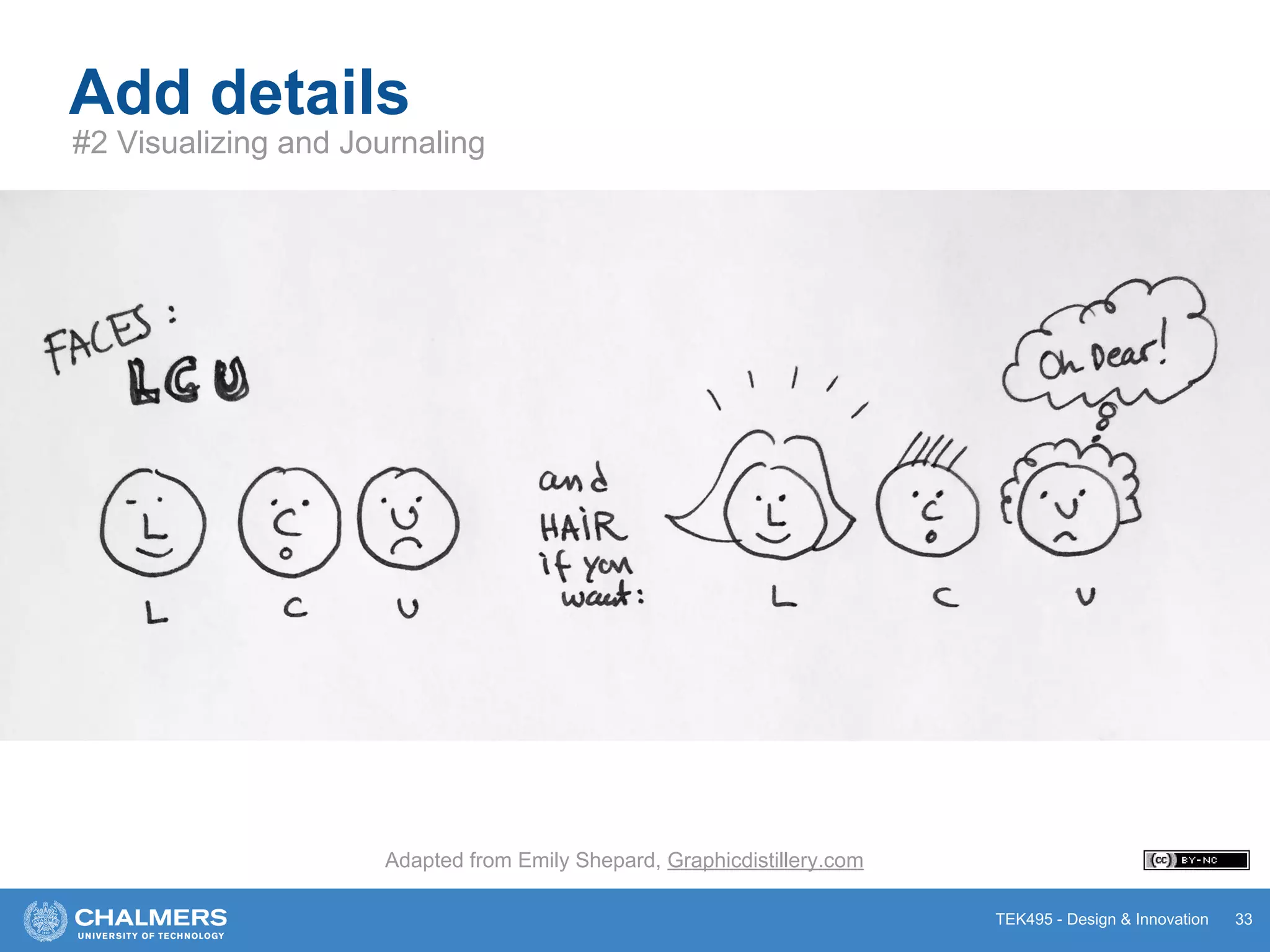 TEK495 - Design & Innovation 33
Add details
#2 Visualizing and Journaling
Adapted from Emily Shepard, Graphicdistillery.com
 