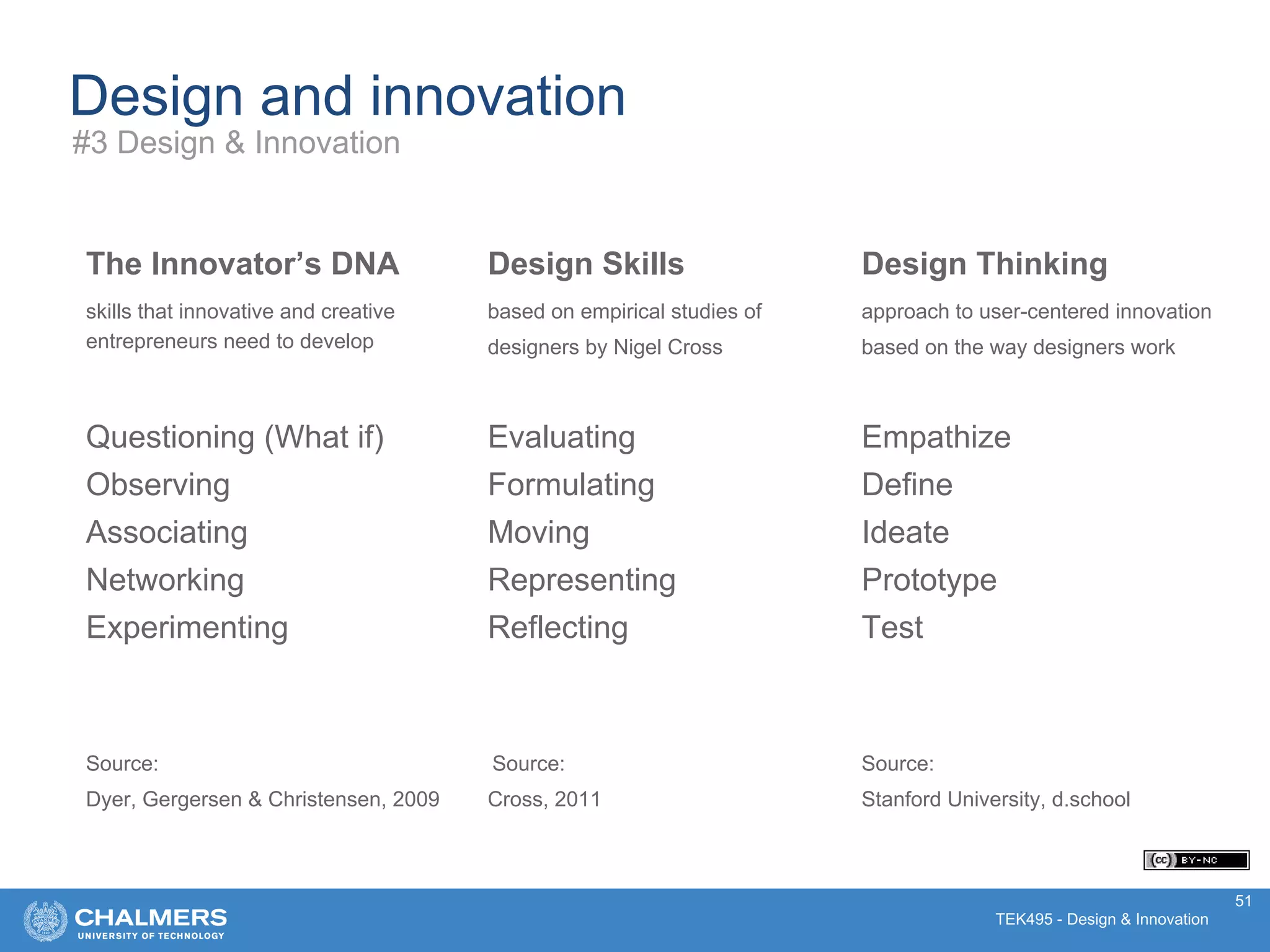 TEK495 - Design & Innovation
Design Thinking
approach to user-centered innovation
based on the way designers work
Empathize
Define
Ideate
Prototype
Test
Source:
Stanford University, d.school
Design Skills
based on empirical studies of
designers by Nigel Cross
Evaluating
Formulating
Moving
Representing
Reflecting
Source:
Cross, 2011
51
Design and innovation
#3 Design & Innovation
The Innovator’s DNA
skills that innovative and creative
entrepreneurs need to develop
Questioning (What if)
Observing
Associating
Networking
Experimenting
Source:
Dyer, Gergersen & Christensen, 2009
 