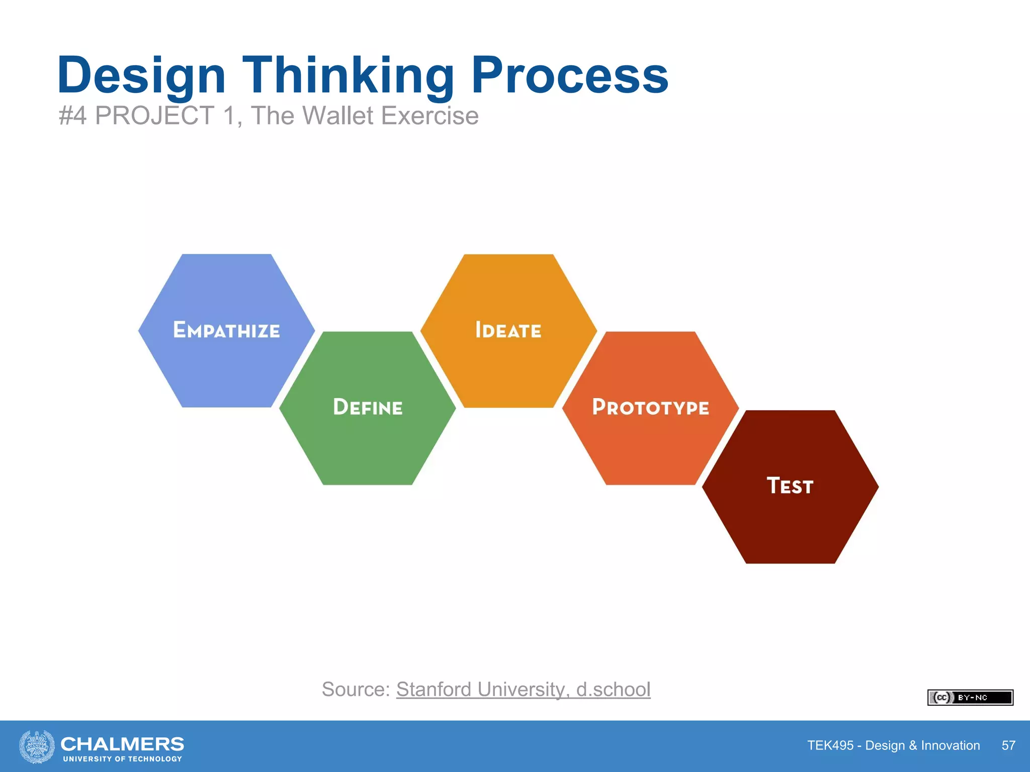 TEK495 - Design & Innovation
Design Thinking Process
#4 PROJECT 1, The Wallet Exercise
57
Source: Stanford University, d.school
 