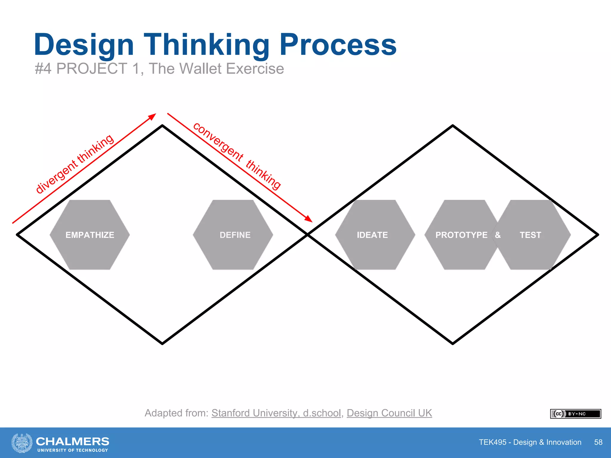 TEK495 - Design & Innovation
Design Thinking Process
#4 PROJECT 1, The Wallet Exercise
58
divergent thinking
convergent thinking
Adapted from: Stanford University, d.school, Design Council UK
PROTOTYPEIDEATE PROTOTYPE & TESTEMPATHIZE DEFINE IDEATE
 