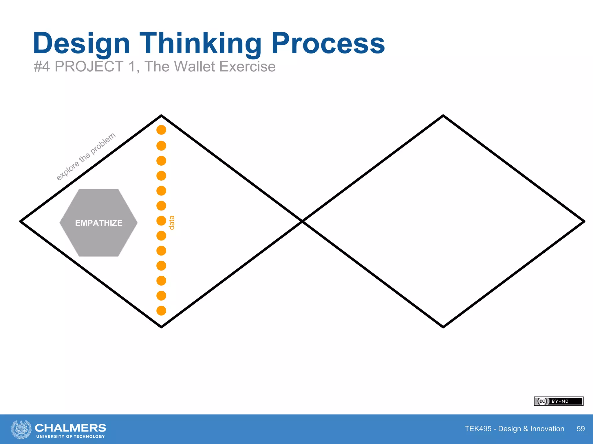 TEK495 - Design & Innovation
Design Thinking Process
#4 PROJECT 1, The Wallet Exercise
59
PROTOTYPE
explore
the
problem
EMPATHIZE IDEATE
data
 