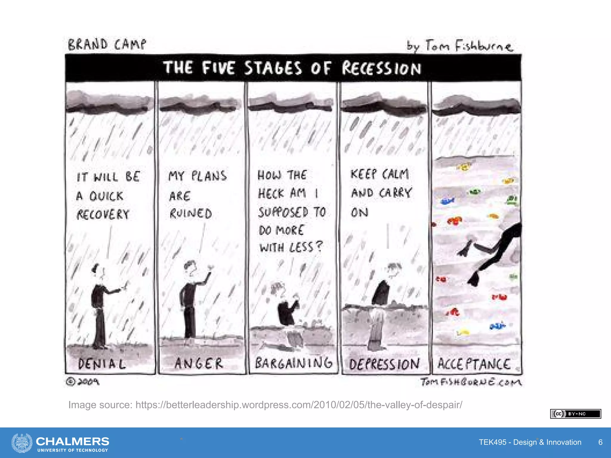 TEK495 - Design & Innovation* * 6
Image source: https://betterleadership.wordpress.com/2010/02/05/the-valley-of-despair/
 