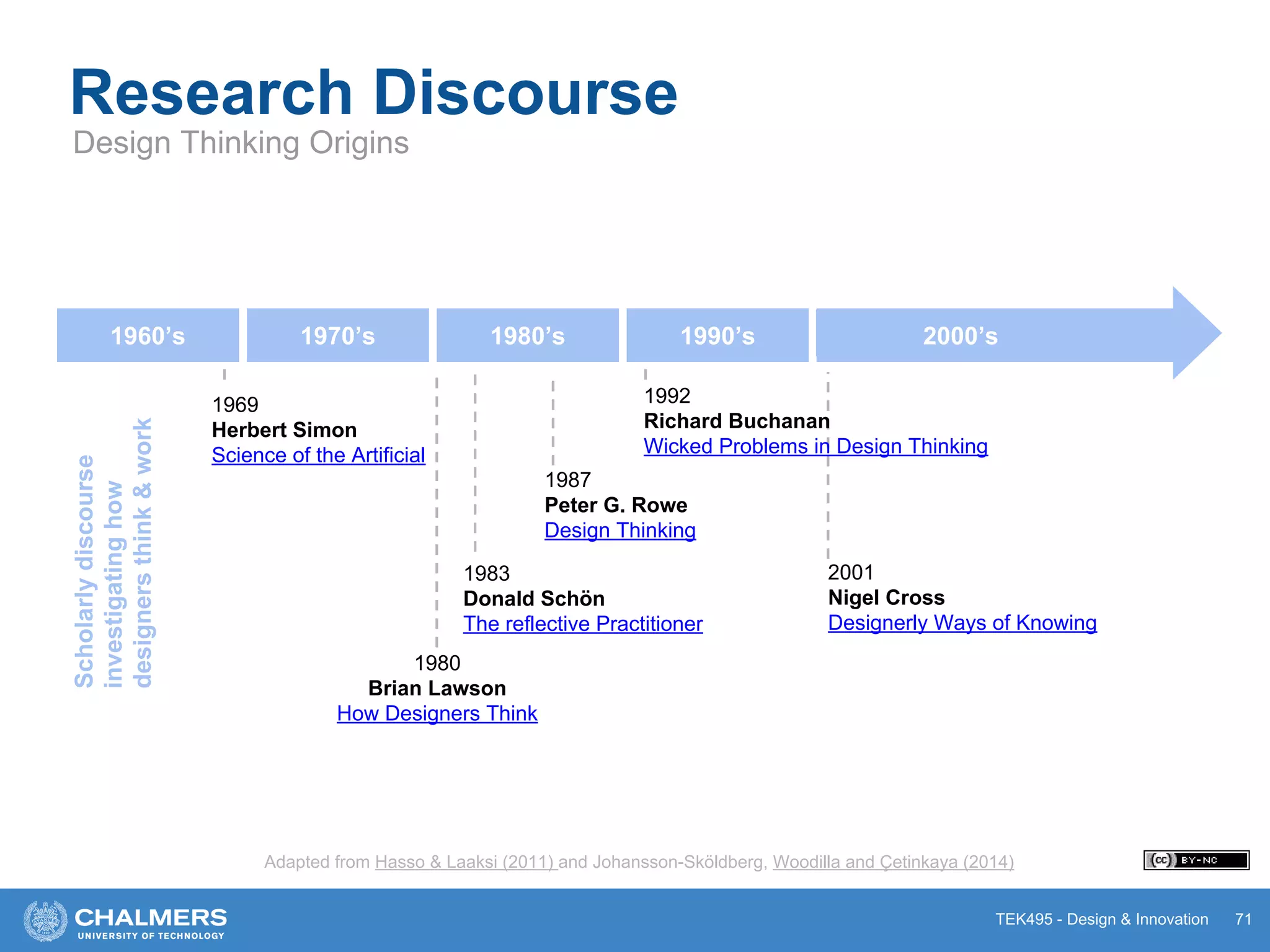 TEK495 - Design & Innovation 71
1960’s 1970’s 1980’s 1990’s
1969
Herbert Simon
Science of the Artificial
1980
Brian Lawson
How Designers Think
1983
Donald Schön
The reflective Practitioner
1987
Peter G. Rowe
Design Thinking
1992
Richard Buchanan
Wicked Problems in Design Thinking
2000’s
2001
Nigel Cross
Designerly Ways of Knowing
Research Discourse
Design Thinking Origins
Scholarlydiscourse
investigatinghow
designersthink&work
Adapted from Hasso & Laaksi (2011) and Johansson-Sköldberg, Woodilla and Çetinkaya (2014)
 