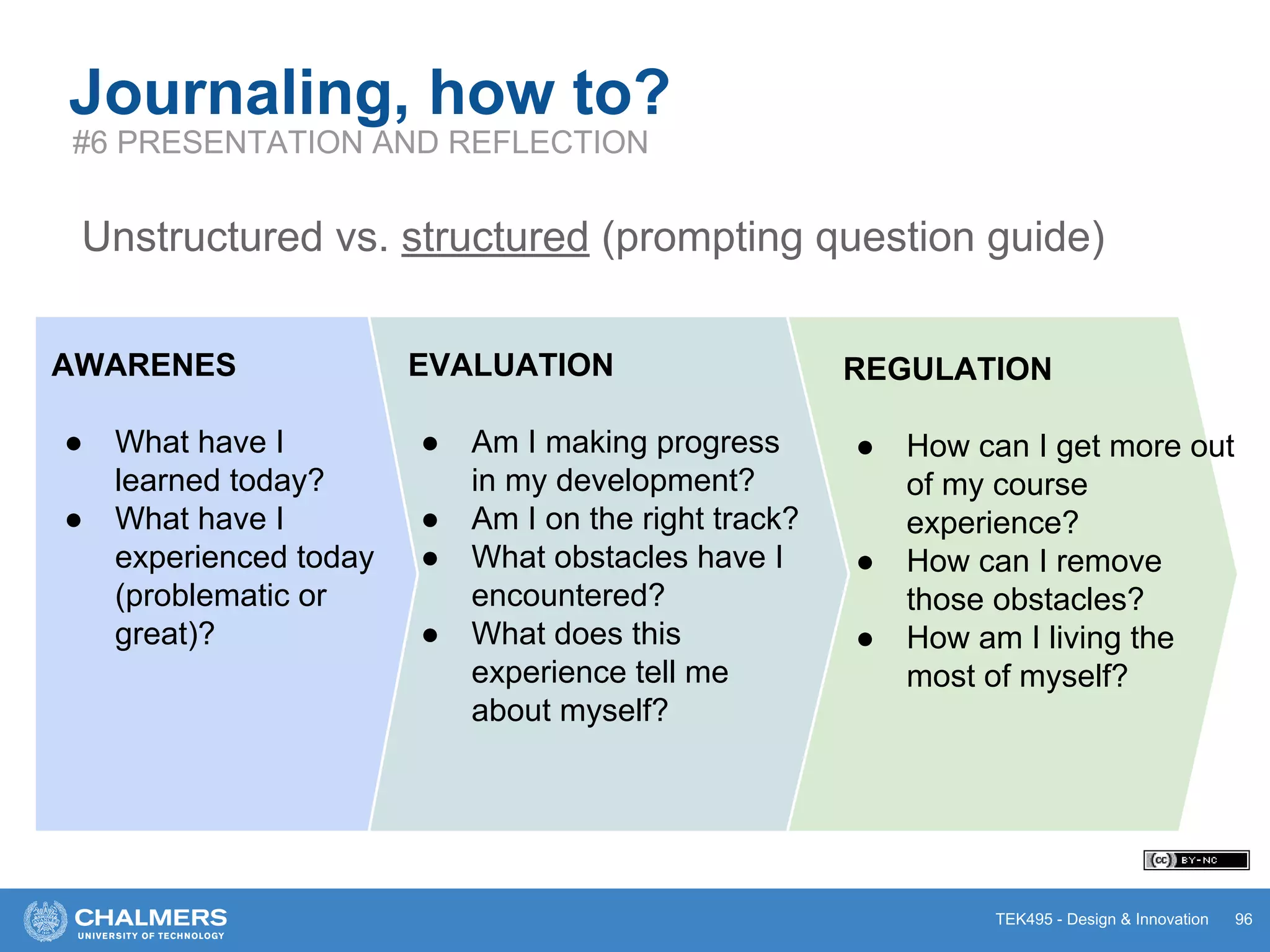 TEK495 - Design & Innovation 96
Journaling, how to?
#6 PRESENTATION AND REFLECTION
Unstructured vs. structured (prompting question guide)
AWARENES
● What have I
learned today?
● What have I
experienced today
(problematic or
great)?
EVALUATION
● Am I making progress
in my development?
● Am I on the right track?
● What obstacles have I
encountered?
● What does this
experience tell me
about myself?
REGULATION
● How can I get more out
of my course
experience?
● How can I remove
those obstacles?
● How am I living the
most of myself?
 