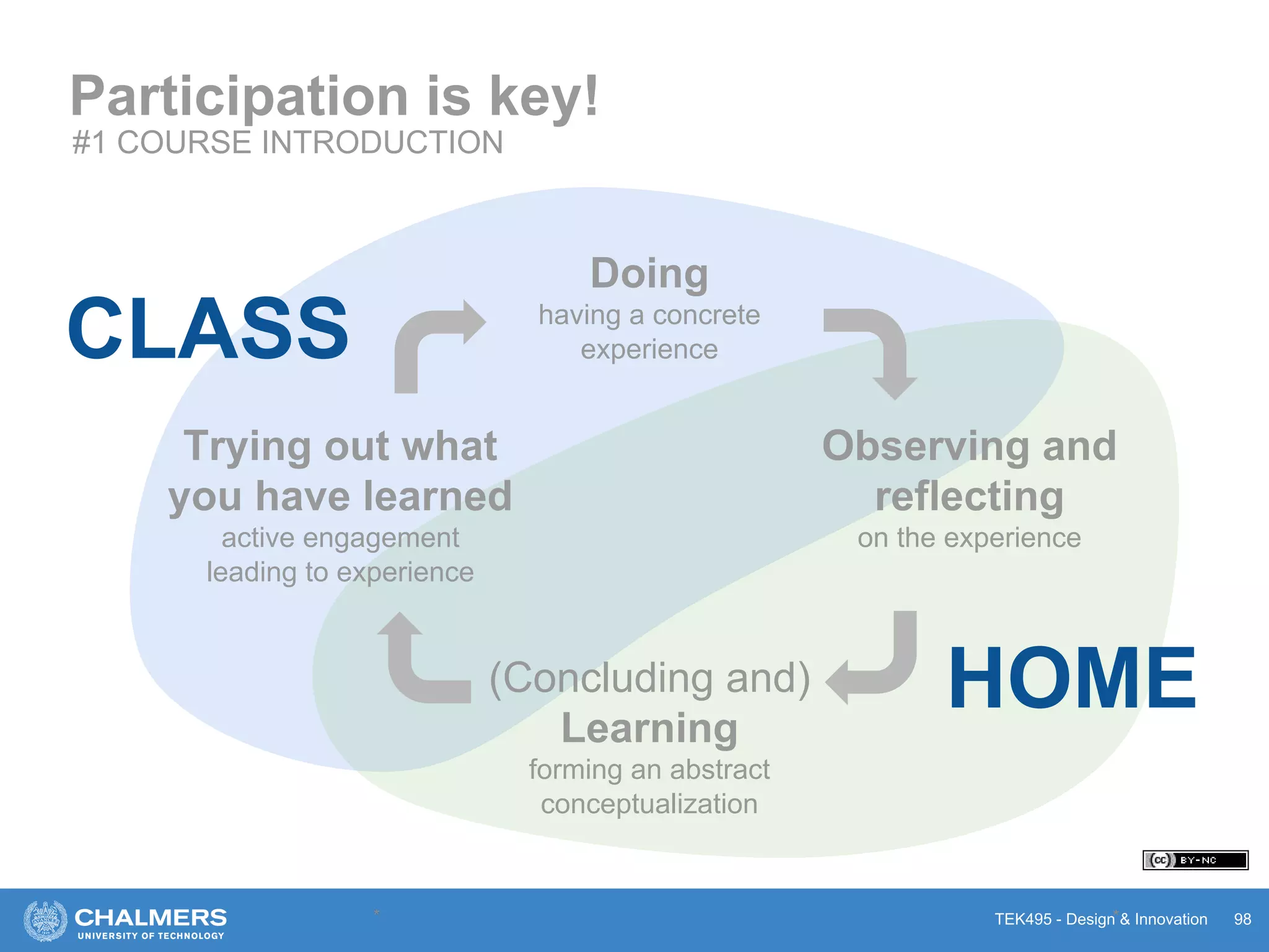 TEK495 - Design & Innovation
Participation is key!
* * 98
#1 COURSE INTRODUCTION
Doing
having a concrete
experience
Observing and
reflecting
on the experience
(Concluding and)
Learning
forming an abstract
conceptualization
Trying out what
you have learned
active engagement
leading to experience
CLASS
HOME
 
