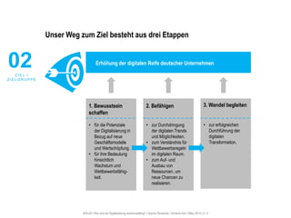 #30u30 | Wie wird die Digitalisierung anschlussfähig? | Sophie Deutscher, Christine Karl | März 2015 | S. 4
Unser Weg zum Ziel besteht aus drei Etappen
02Z I E L /
Z I E L G R U P P E
Erhöhung der digitalen Reife deutscher Unternehmen
1. Bewusstsein
schaffen
2. Befähigen 3. Wandel begleiten
• für die Potenziale
der Digitalisierung in
Bezug auf neue
Geschäftsmodelle
und Wertschöpfung.
• für ihre Bedeutung
hinsichtlich
Wachstum und
Wettbewerbsfähig-
keit.
• zur Durchdringung
der digitalen Trends
und Möglichkeiten.
• zum Verständnis für
Wettbewerbsregeln
im digitalen Raum.
• zum Auf- und
Ausbau von
Ressourcen, um
neue Chancen zu
realisieren.
• zur erfolgreichen
Durchführung der
digitalen
Transformation.
 